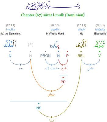 The Quranic Arabic Corpus 